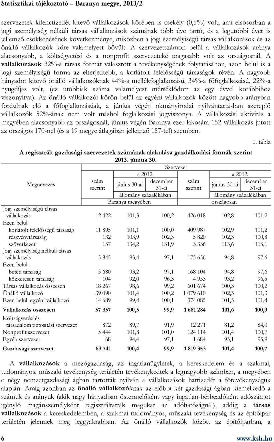 A szervezetszámon belül a vállalkozások aránya alacsonyabb, a költségvetési és a nonprofit szervezeteké magasabb volt az országosnál.