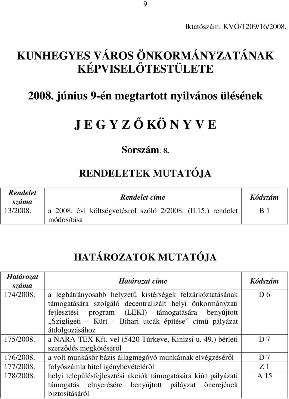 ) rendelet módosítása Kódszám B 1 HATÁROZATOK MUTATÓJA Határozat száma Határozat címe Kódszám 174/2008.