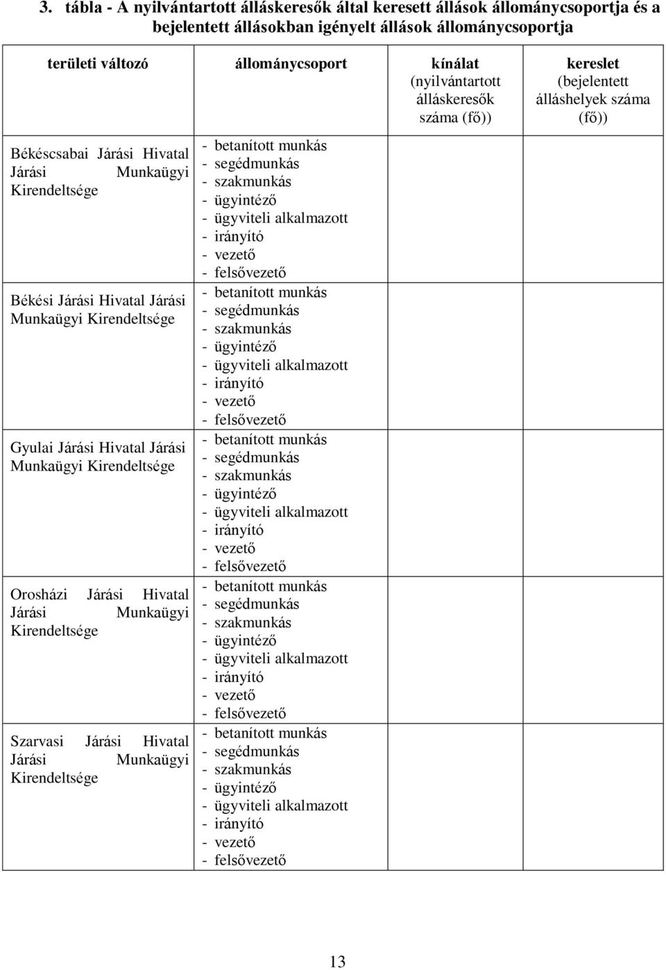 betanított munkás - segédmunkás - ügyintéző - ügyviteli alkalmazott - irányító - vezető - felsővezető - betanított munkás - segédmunkás - ügyintéző - ügyviteli alkalmazott - irányító - vezető -