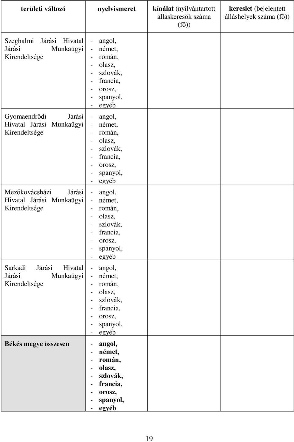 angol, - német, - román, - olasz, - szlovák, - francia, - orosz, - spanyol, - egyéb - angol, - német, - román, - olasz, - szlovák, - francia, - orosz, - spanyol, -