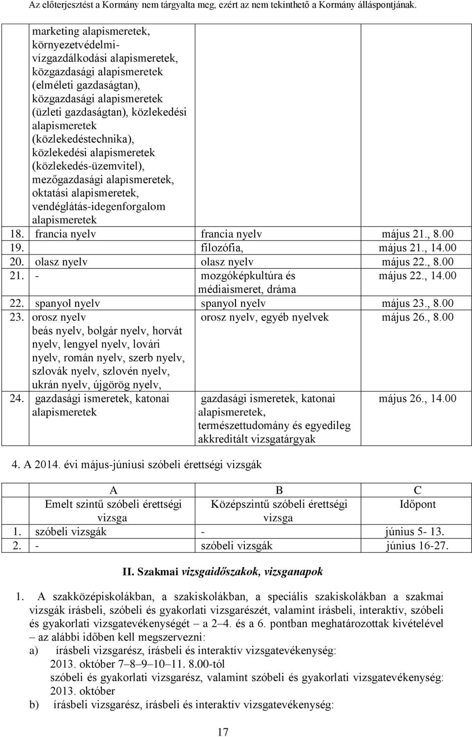 francia nyelv francia nyelv május 21., 8.00 19. filozófia, május 21., 14.00 20. olasz nyelv olasz nyelv május 22., 8.00 21. - mozgóképkultúra és május 22., 14.00 médiaismeret, dráma 22.