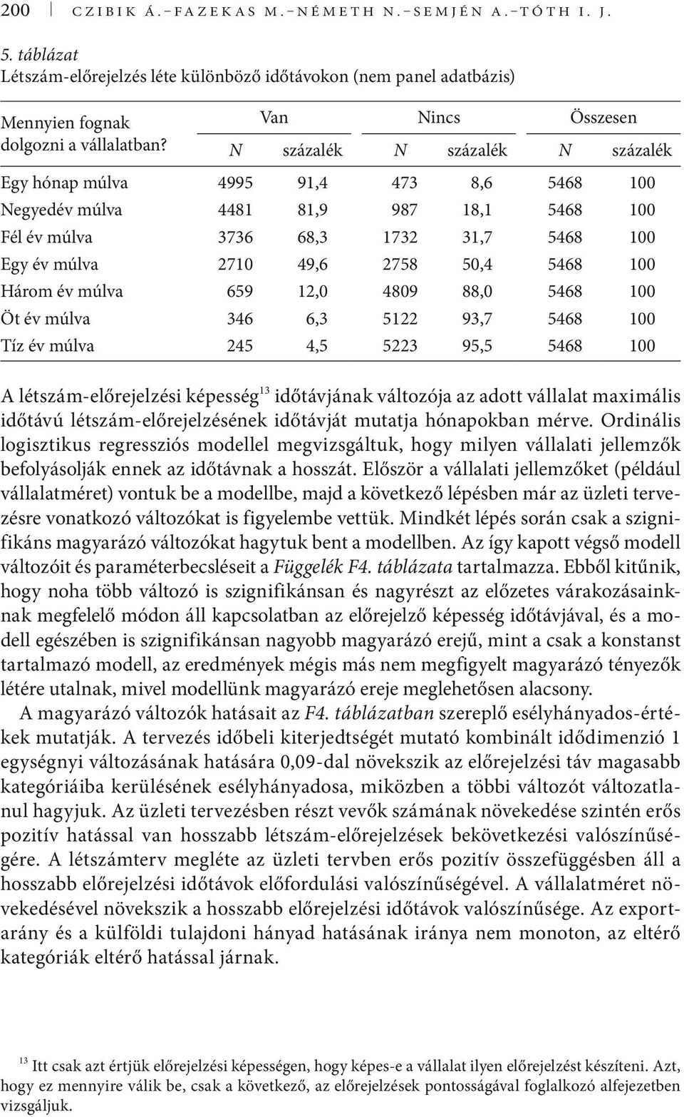 49,6 2758 50,4 5468 100 Három év múlva 659 12,0 4809 88,0 5468 100 Öt év múlva 346 6,3 5122 93,7 5468 100 Tíz év múlva 245 4,5 5223 95,5 5468 100 A létszám-előrejelzési képesség 13 időtávjának