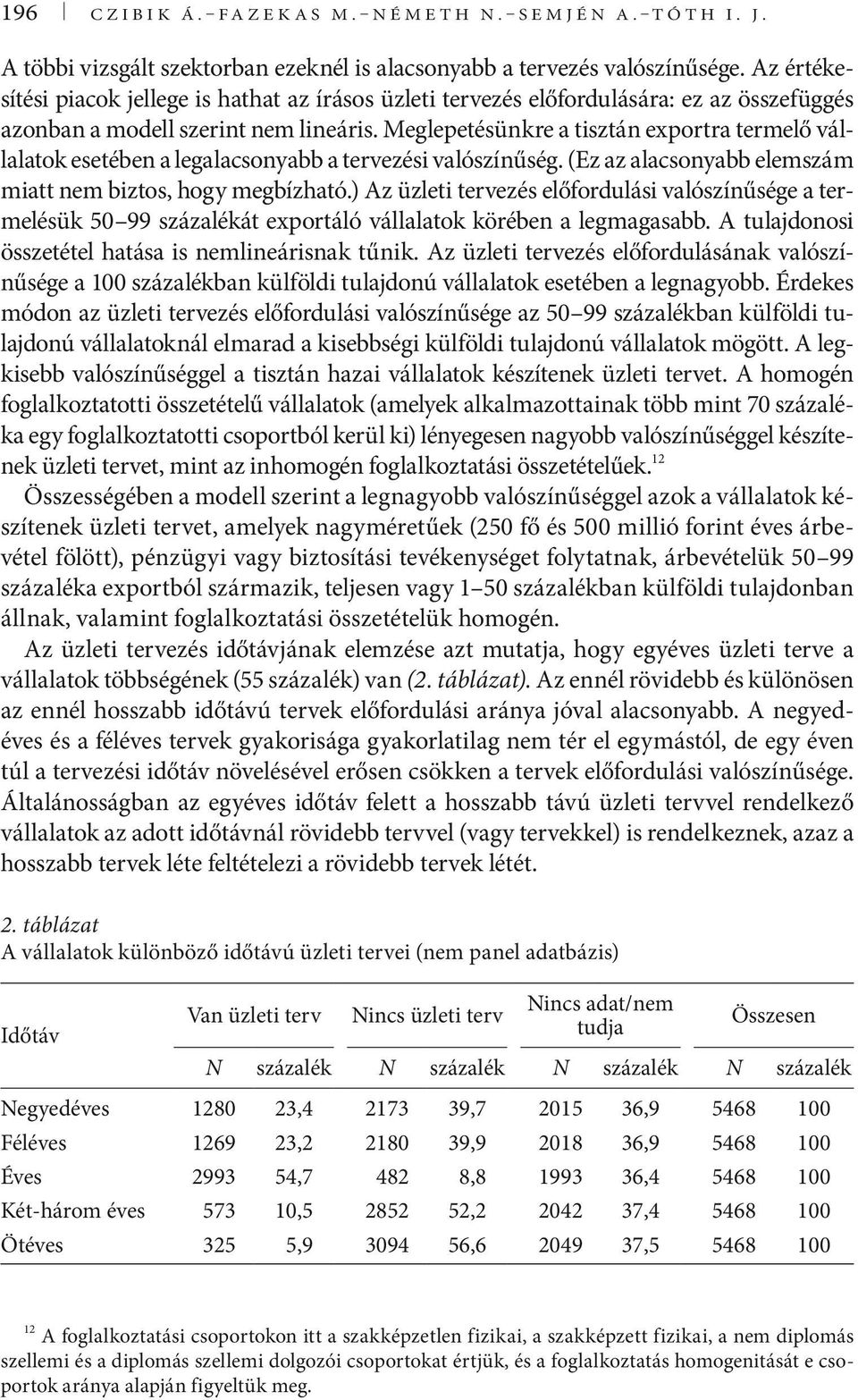 Meglepetésünkre a tisztán exportra termelő vállalatok esetében a legalacsonyabb a tervezési valószínűség. (Ez az alacsonyabb elemszám miatt nem biztos, hogy megbízható.