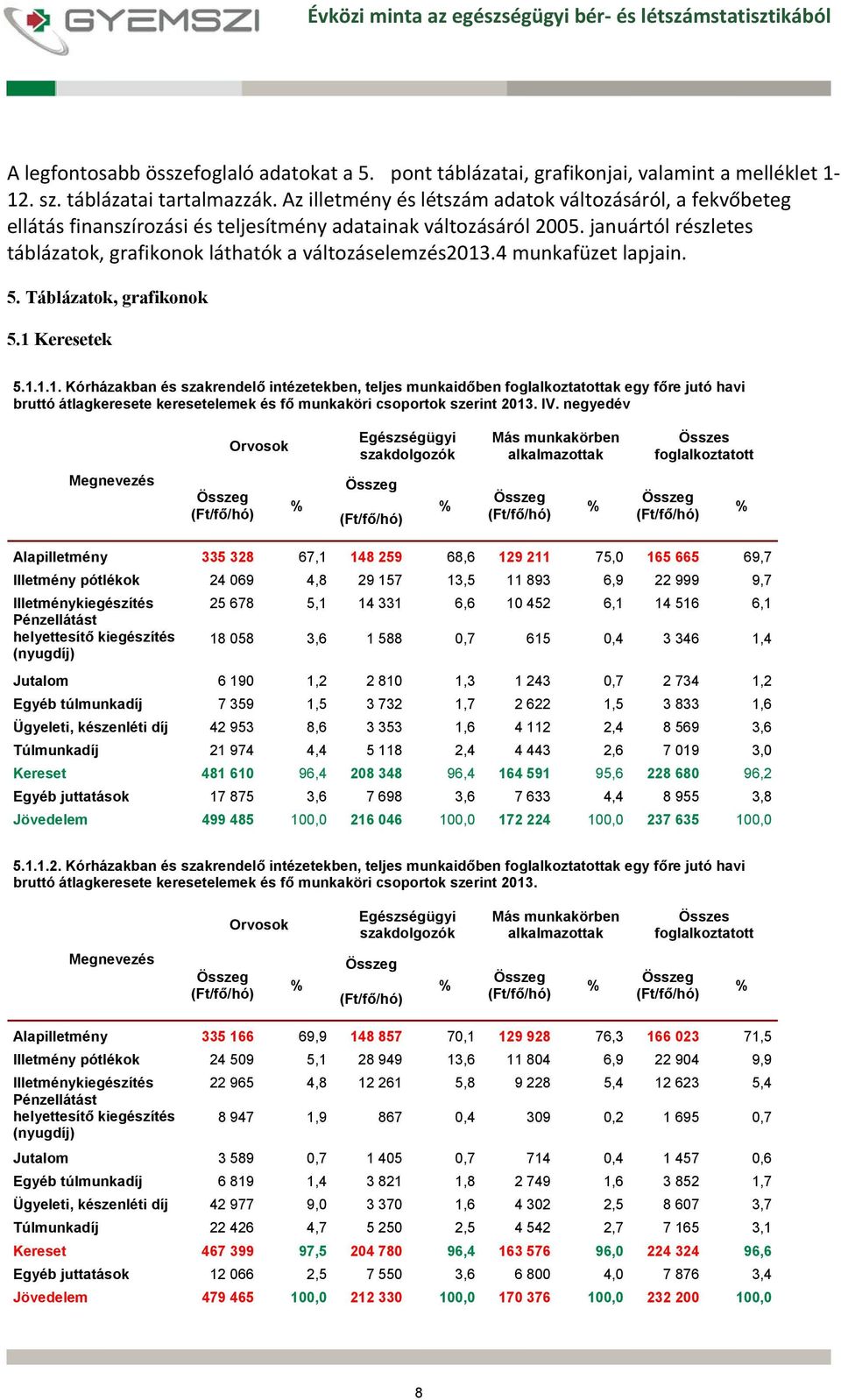 4 munkafüzet lapjain. 5. Táblázatok, grafikonok 5.1 