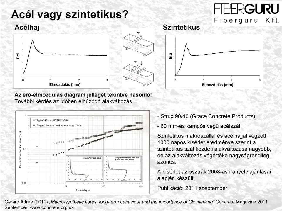 végzett 1000 napos kísérlet eredménye szerint a szintetikus szál kezdeti alakváltozása nagyobb, de az alakváltozás végértéke nagyságrendileg azonos.