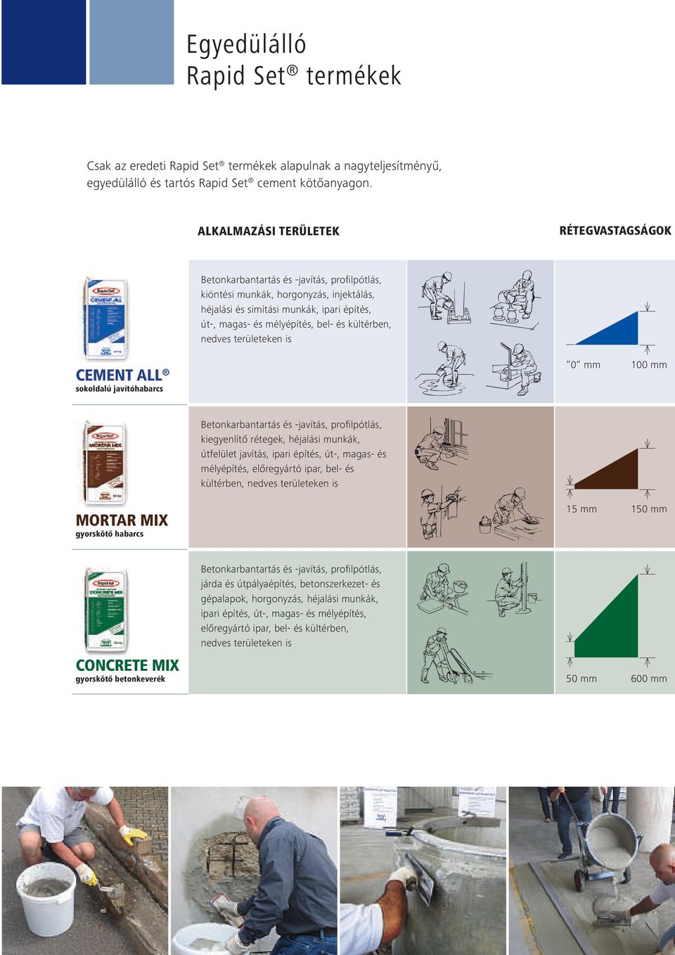 mélyépítés, bel- és kültérben, nedves területeken is CEMENT ALL sokoldalú javítóhabarcs 0 mm 100 mm Betonkarbantartás és -javítás, profilpótlás, kiegyenlítő rétegek, héjalási munkák, útfelület