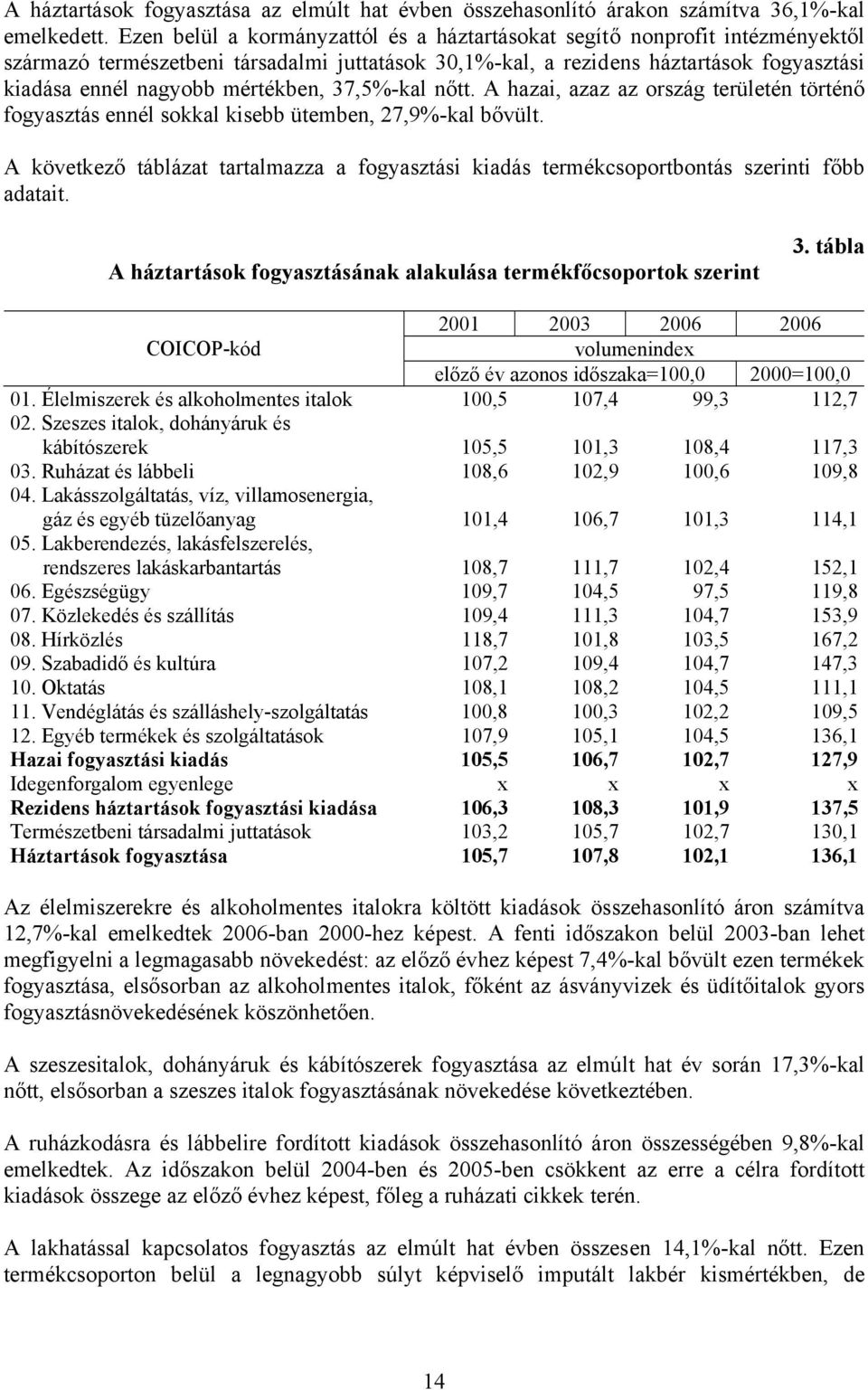 mértékben, 37,5%-kal nőtt. A hazai, azaz az ország területén történő fogyasztás ennél sokkal kisebb ütemben, 27,9%-kal bővült.