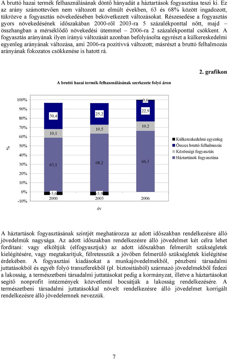 Részesedése a fogyasztás gyors növekedésének időszakában 2000-ről 2003-ra 5 százalékponttal nőtt, majd összhangban a mérséklődő növekedési ütemmel 2006-ra 2 százalékponttal csökkent.