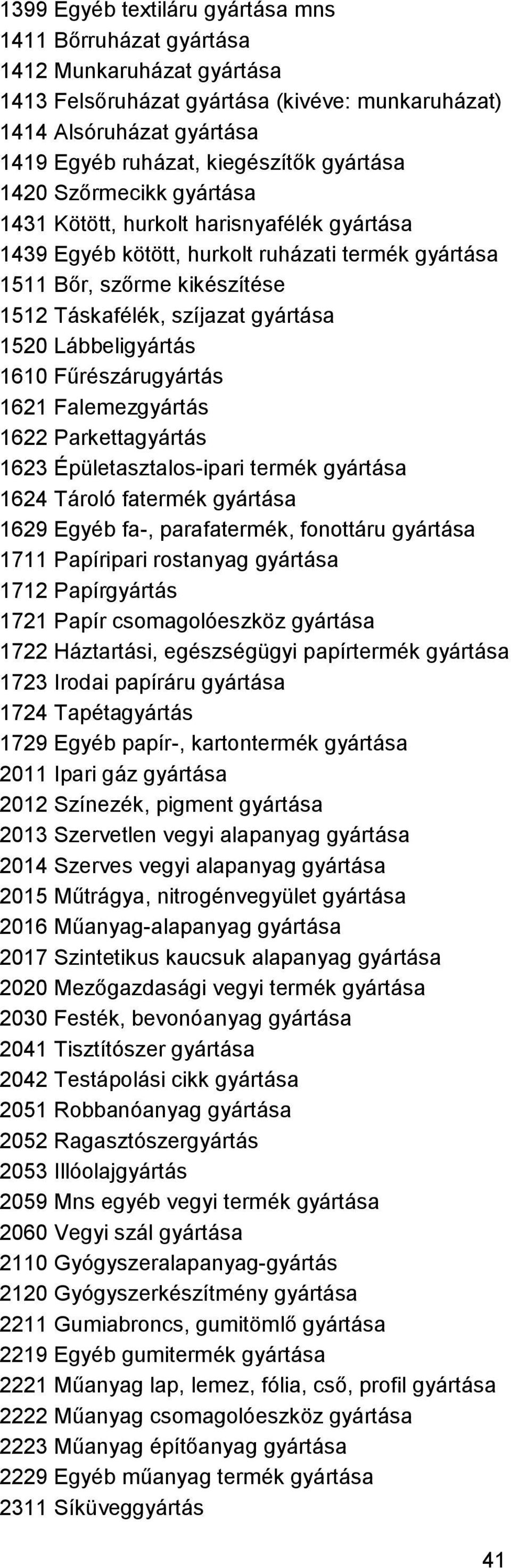 Lábbeligyártás 1610 Fűrészárugyártás 1621 Falemezgyártás 1622 Parkettagyártás 1623 Épületasztalos-ipari termék gyártása 1624 Tároló fatermék gyártása 1629 Egyéb fa-, parafatermék, fonottáru gyártása