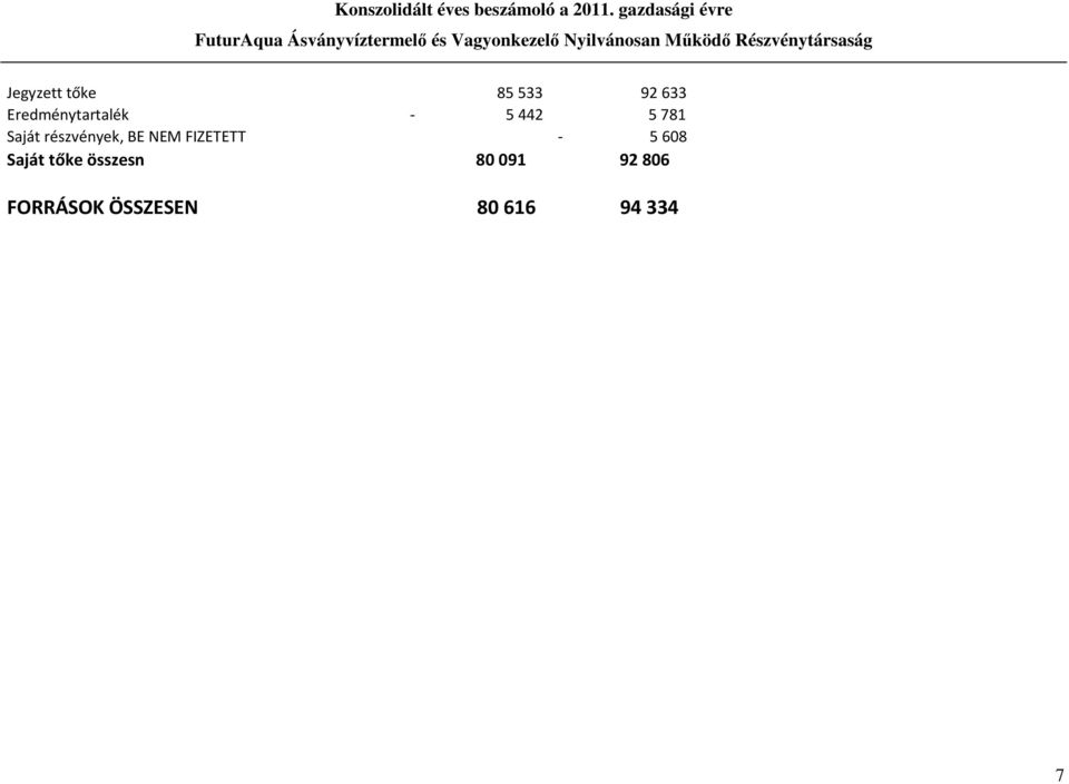 részvények, BE NEM FIZETETT - 5608