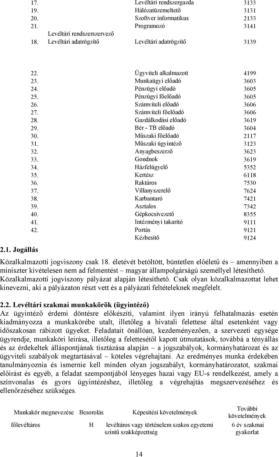 Bér - TB előadó 3604 30. Műszaki főelőadó 2117 31. Műszaki ügyintéző 3123 32. Anyagbeszerző 3623 33. Gondnok 3619 34. Házfelügyelő 5352 35. Kertész 6118 36. Raktáros 7530 37. Villanyszerelő 7624 38.