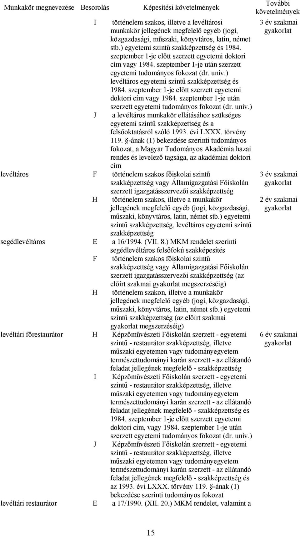 ) levéltáros egyetemi szintű szakképzettség és 1984. szeptember 1-je előtt szerzett egyetemi doktori cím vagy 1984. szeptember 1-je után szerzett egyetemi tudományos fokozat (dr. univ.