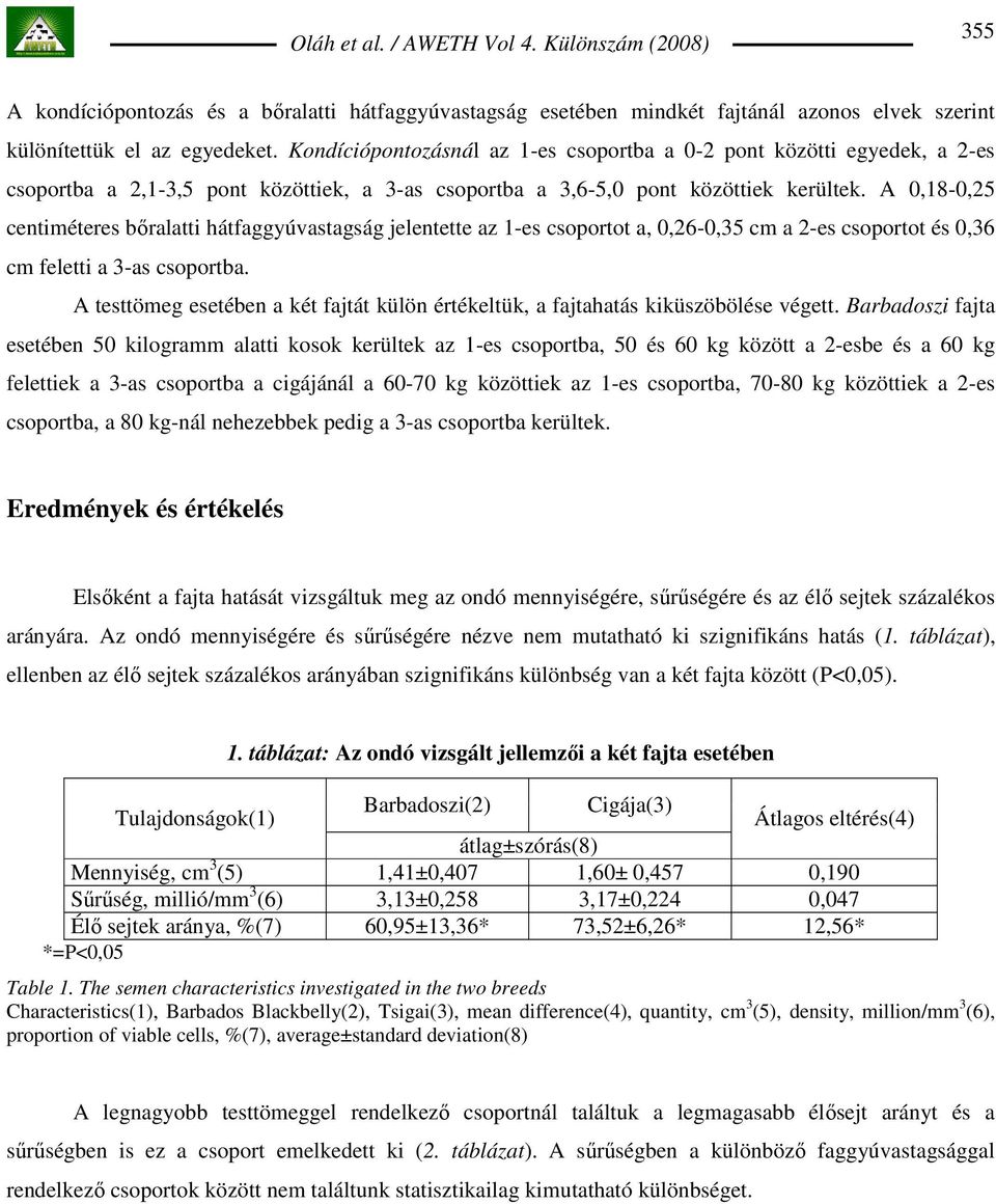 A 0,18-0,25 centiméteres bıralatti hátfaggyúvastagság jelentette az 1-es csoportot a, 0,26-0,35 cm a 2-es csoportot és 0,36 cm feletti a 3-as csoportba.