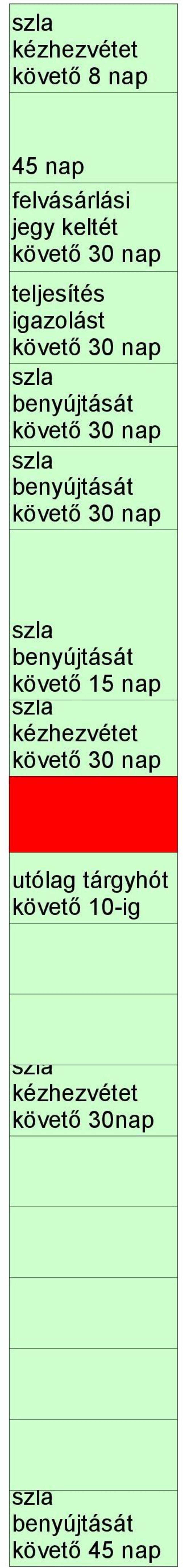 követő 30 nap benyújtását követő 15 nap kézhezvétet követő 30 nap utólag