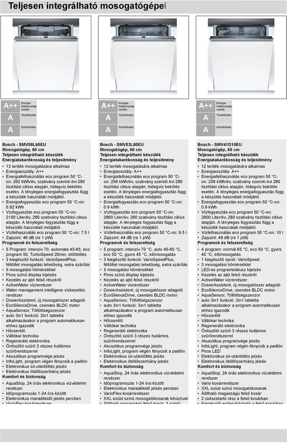 5 l Zajszint: 46 db (re 1 pw) 5 Program: intenzív 70, automata 45-65, eco program 50, TurboSpeed 20min, előöblítés 3 kiegészítő funkció: VarioSpeedPlus, féltöltet mosogatási lehetőség, extra szárítás