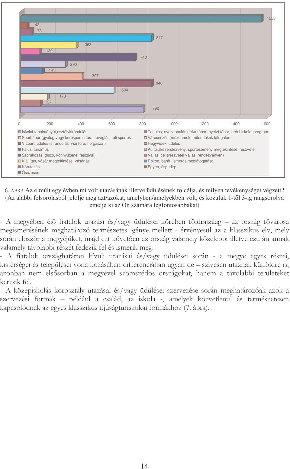 (téka-tábor, nyelvi tábor, erdei iskolai program Városnézés (múzeumok, memlékek látogatás Hegyvidéki üdülés Kulturális rendezvény, sportesemény megtekintése, részvétel Vallási cél (részvétel vallási