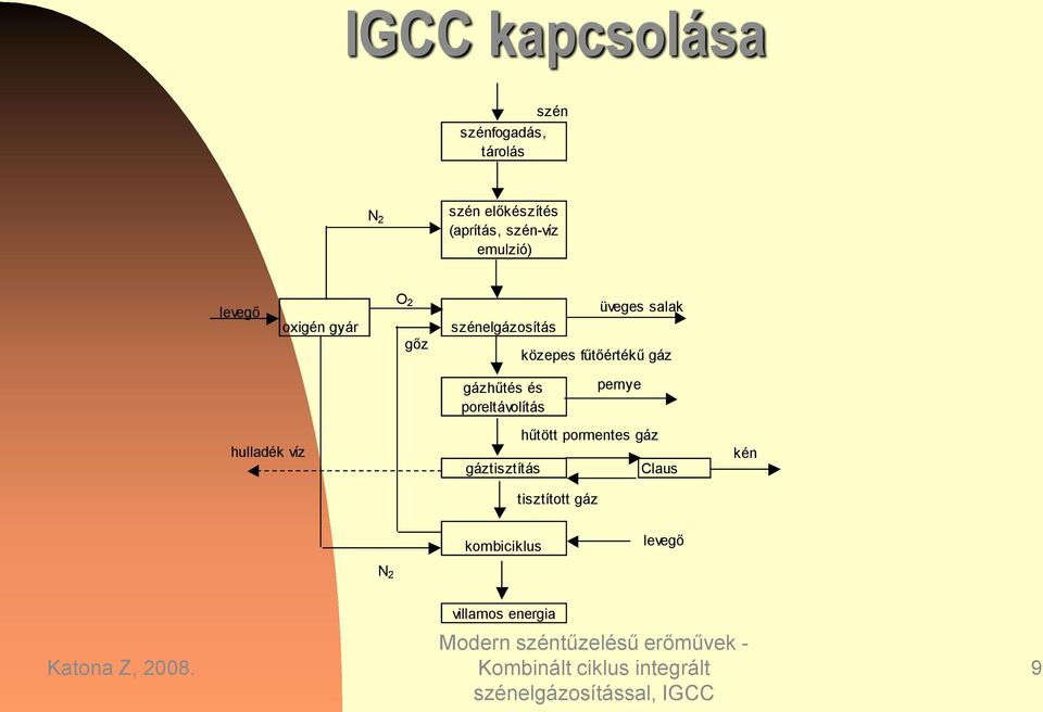 közepes fűtőértékű gáz gázhűtés és poreltávolítás pernye hulladék víz hűtött