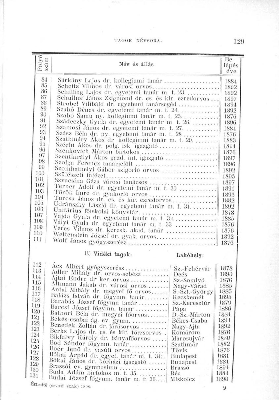 kollégiumi tanár m. t. 25 Szádeczky Gyula dr. egyetemi tanár ni t. 26 Szamosi János dr. egyetemi tanár ni. t. 27 Szász Béla dr. ny. egyetemi tanár in. t. 28 Szatbmáry Ákos dr kollégiumi tanár ni. t. 29 Szécbi Ákos dr.