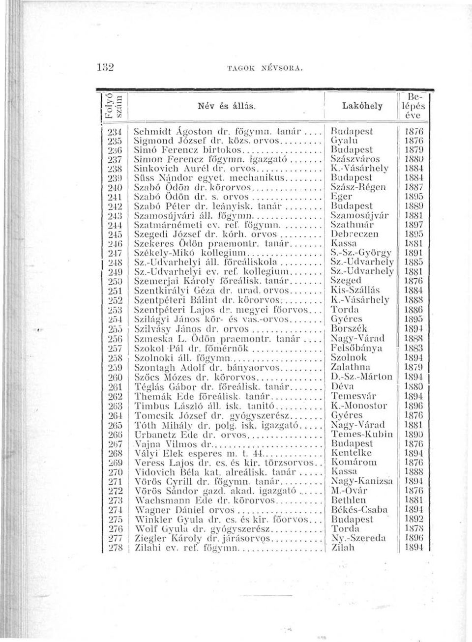 ref főgymn 245 Szegedi József dr. kórh. orvos 246 Szekeres Ödön praemontr. tanár 247 Székely-Mikö kollégium 248 Sz-Udvarhelyi áll. főreáliskola 249 i ev. ref. kollégium 250 Szemerjai Károly főreálisk.