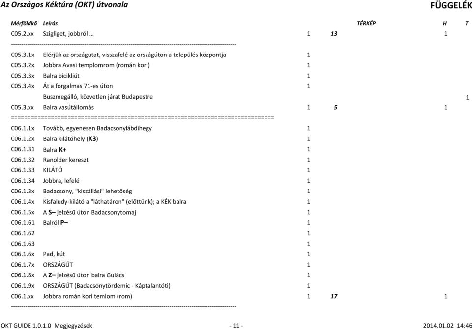 1.3x Badacsony, "kiszállási" lehetőség 1 C06.1.4x Kisfaludy-kilátó a "láthatáron" (előttünk); a KÉK balra 1 C06.1.5x A S jelzésű úton Badacsonytomaj 1 C06.1.61 Balról P 1 C06.1.62 1 C06.1.63 1 C06.1.6x Pad, kút 1 C06.