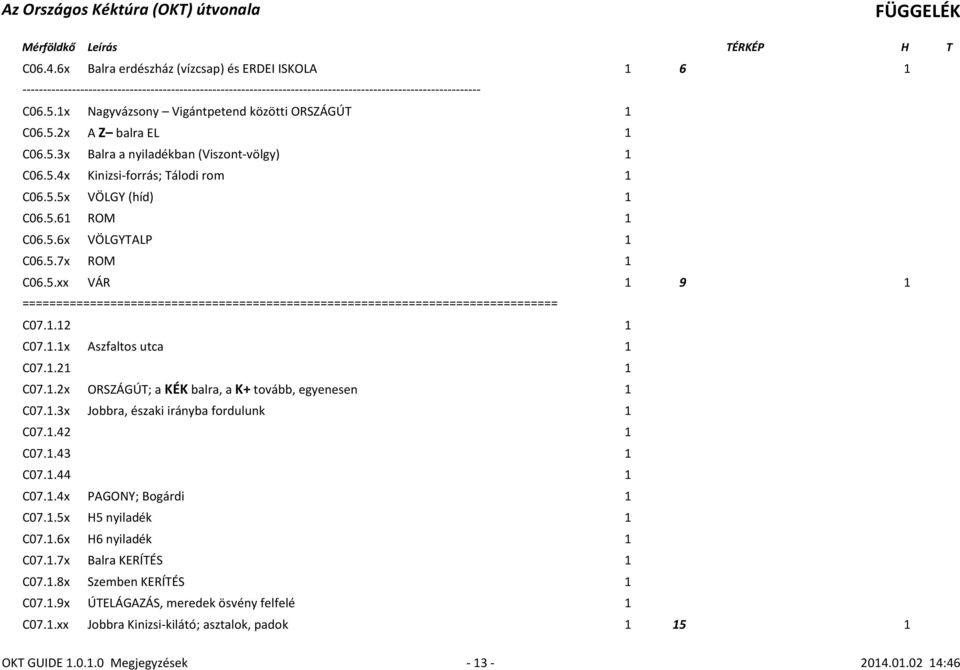 1.3x Jobbra, északi irányba fordulunk 1 C07.1.42 1 C07.1.43 1 C07.1.44 1 C07.1.4x PAGONY; Bogárdi 1 C07.1.5x H5 nyiladék 1 C07.1.6x H6 nyiladék 1 C07.1.7x Balra KERÍTÉS 1 C07.1.8x Szemben KERÍTÉS 1 C07.