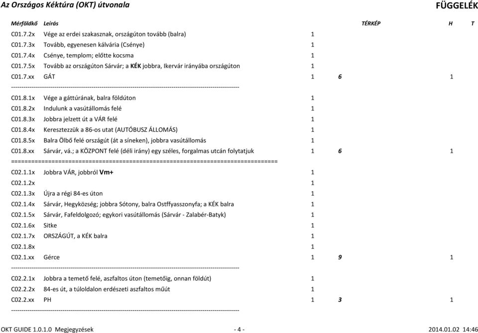 8.5x Balra Ölbő felé országút (át a síneken), jobbra vasútállomás 1 C01.8.xx Sárvár, vá.; a KÖZPONT felé (déli irány) egy széles, forgalmas utcán folytatjuk 1 6 1 C02.1.1x Jobbra VÁR, jobbról Vm+ 1 C02.