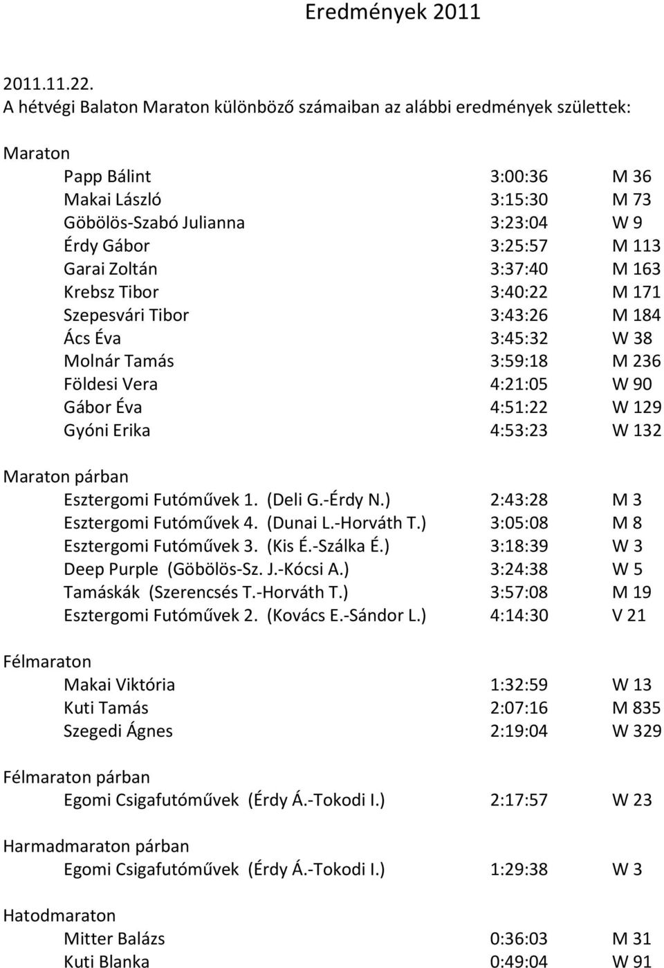 Garai Zoltán 3:37:40 M 163 Krebsz Tibor 3:40:22 M 171 Szepesvári Tibor 3:43:26 M 184 Ács Éva 3:45:32 W 38 Molnár Tamás 3:59:18 M 236 Földesi Vera 4:21:05 W 90 Gábor Éva 4:51:22 W 129 Gyóni Erika