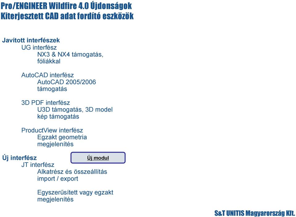 támogatás, 3D model kép támogatás ProductView interfész Egzakt geometria megjelenítés Új