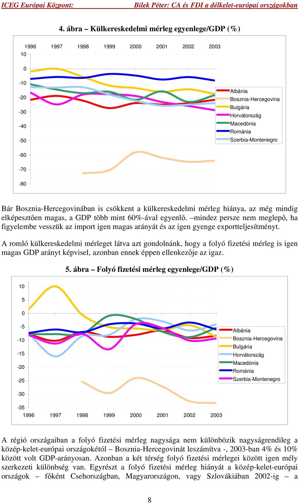 A romló külkereskedelmi mérleget látva azt gondolnánk, hogy a folyó fizetési mérleg is igen magas GDP arányt képvisel, azonban ennek éppen ellenkezője az igaz. 5.