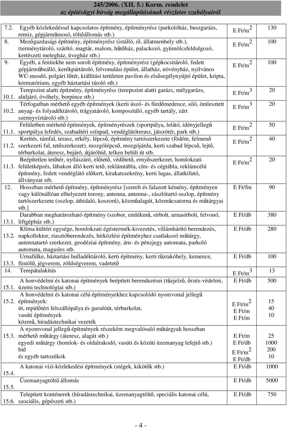 Egyéb, a fentiekbe nem sorolt építmény, építményrész (gépkocsitároló, fedett gépjármőbeálló, kerékpártároló, felvonulási épület, állatház, növényház, nyilvános WC-mosdó, polgári lıtér, kiállítási