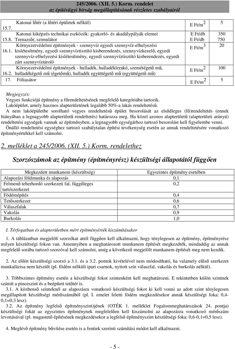 .1. kislétesítmény, egyedi szennyvíztisztító kisberendezés, szennyvízkezelı, egyedi szennyvíz-elhelyezési kislétesítmény, egyedi szennyvíztisztító kisberendezés, egyedi zárt szennyvíztároló