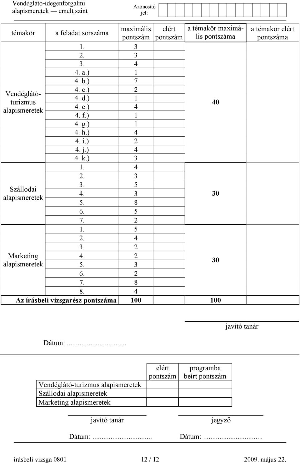 3 30 6. 2 7. 8 8. 4 Az írásbeli vizsgarész pontszáma 100 100 a témakör elért pontszáma javító tanár Dátum:.