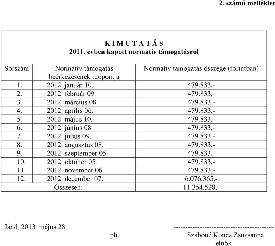 január 10. 479.833,- 2. 2012. február 09. 479.833,- 3. 2012. március 08. 479.833,- 4. 2012. április 06. 479.833,- 5. 2012. május 10. 479.833,- 6.