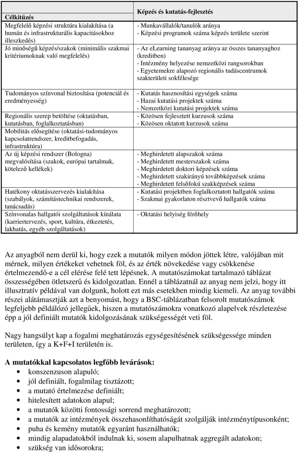 kreditbefogadás, infrastruktúra) Az új képzési rendszer (Bologna) megvalósítása (szakok, európai tartalmak, kötelezı kellékek) Hatékony oktatásszervezés kialakítása (szabályok, számítástechnikai