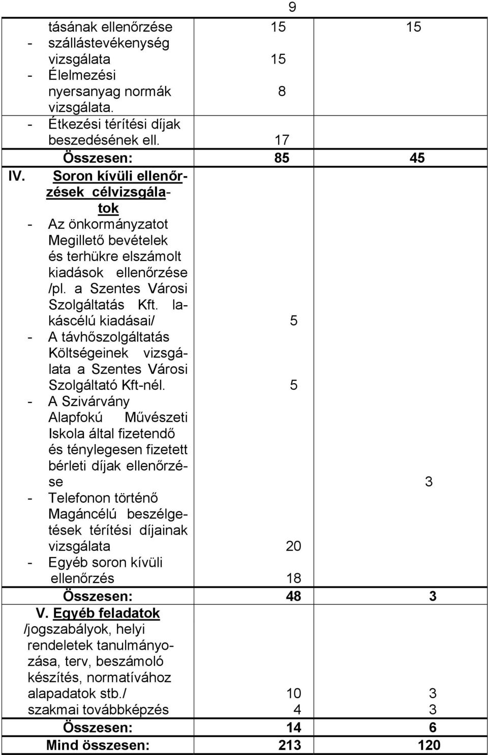 lakáscélú kiadásai/ - A távhőszolgáltatás Költségeinek vizsgálata a Szentes Városi Szolgáltató Kft-nél.