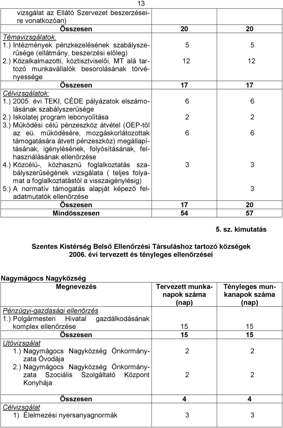 ) Iskolatej program lebonyolítása.) Működési célú pénzeszköz átvétel (OEP-től az eü.