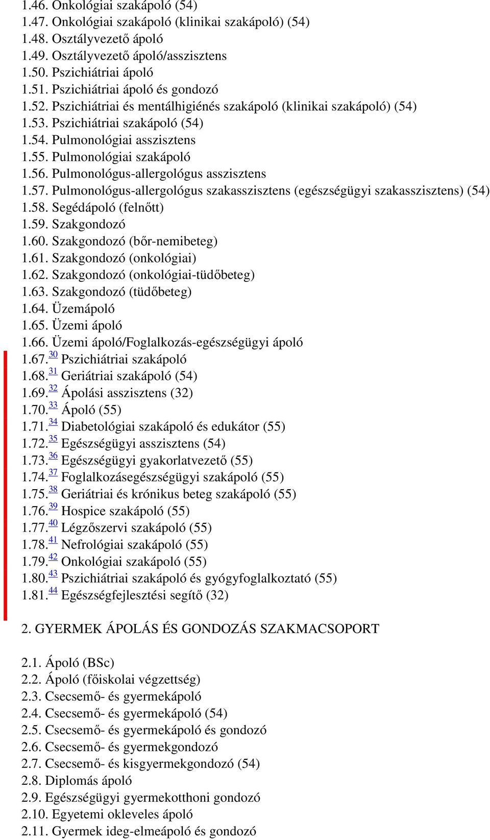 Pulmonológiai szakápoló 1.56. Pulmonológus-allergológus asszisztens 1.57. Pulmonológus-allergológus szakasszisztens (egészségügyi szakasszisztens) (54) 1.58. Segédápoló (felnőtt) 1.59. Szakgondozó 1.