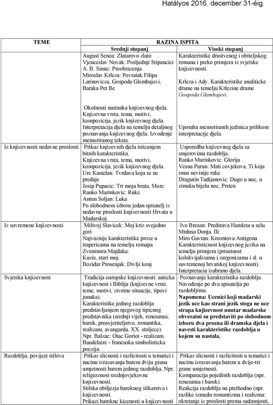 knjizevnosti. Krleza i Ady. Karakteristike analiticke drame na temelju Krlezine drame Gospoda Glembajevi. Okolnosti nastanka knjizevnog djela.