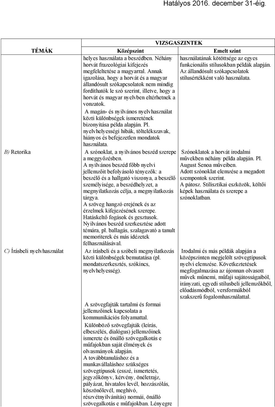 használatának kötöttsége az egyes funkcionális stílusokban példák alapján. Az állandósult szókapcsolatok stílusértékként való használata.