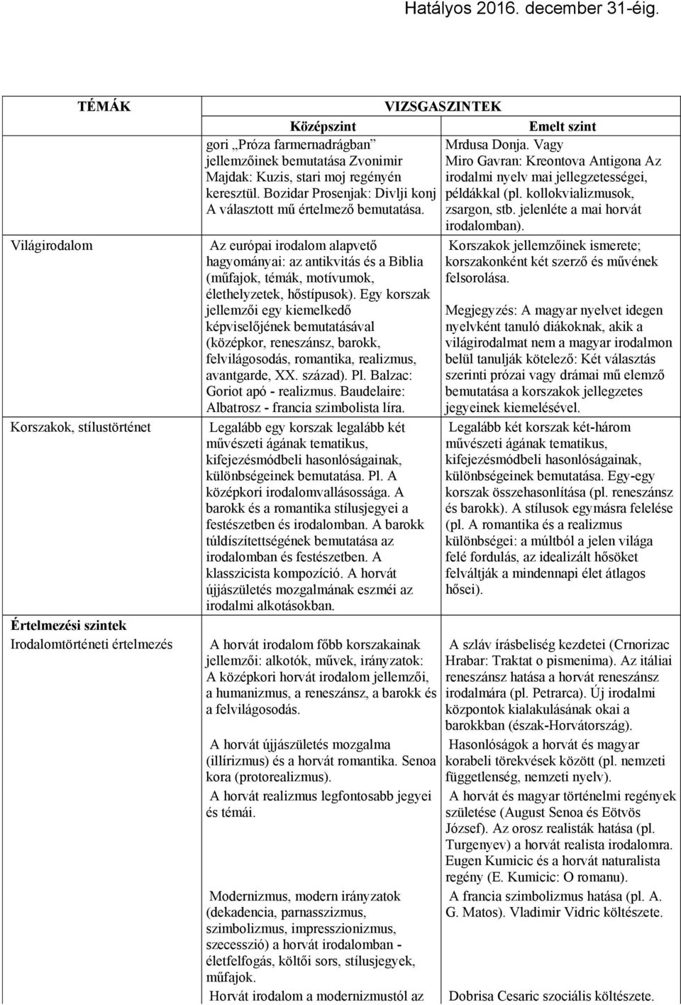 Az európai irodalom alapvető hagyományai: az antikvitás és a Biblia (műfajok, témák, motívumok, élethelyzetek, hőstípusok).