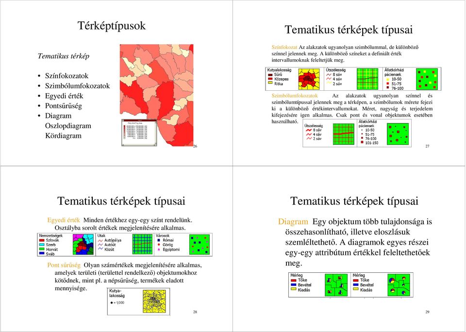 Szimbólumfokozatok Az alakzatok ugyanolyan színnel és szimbólumtípussal jelennek meg a térképen, a szimbólumok mérete fejezi ki a különböző értékintervallumokat.