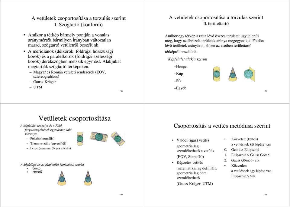 Magyar és Román vetületi rendszerek (EOV, sztereografikus) Gauss-Krüger UTM 38 A vetületek csoportosítása a torzulás szerint II.