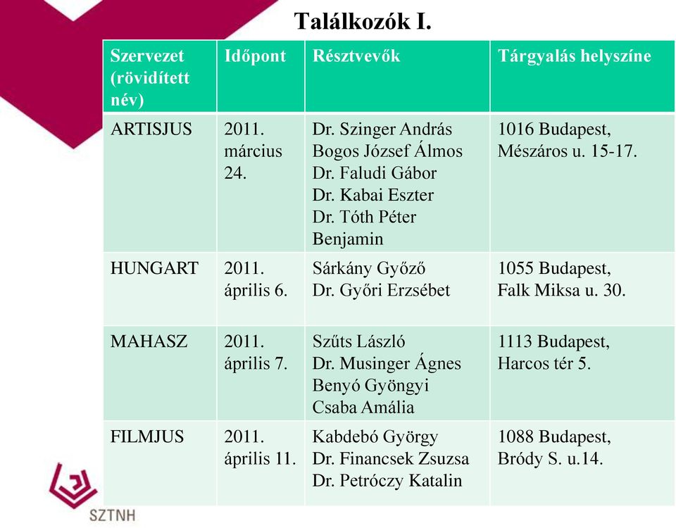 Győri Erzsébet 1016 Budapest, Mészáros u. 15-17. 1055 Budapest, Falk Miksa u. 30. MAHASZ 2011. április 7. FILMJUS 2011. április 11.