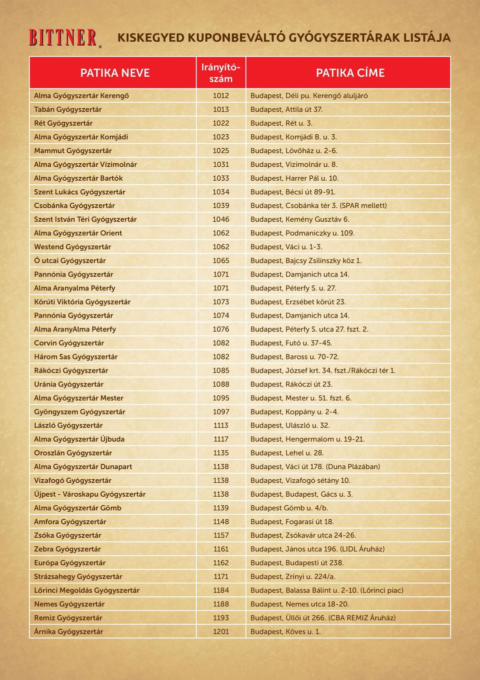 Alma Gyógyszertár Vízimolnár 1031 Budapest, Vizimolnár u. 8. Alma Gyógyszertár Bartók 1033 Budapest, Harrer Pál u. 10. Szent Lukács Gyógyszertár 1034 Budapest, Bécsi út 89-91.