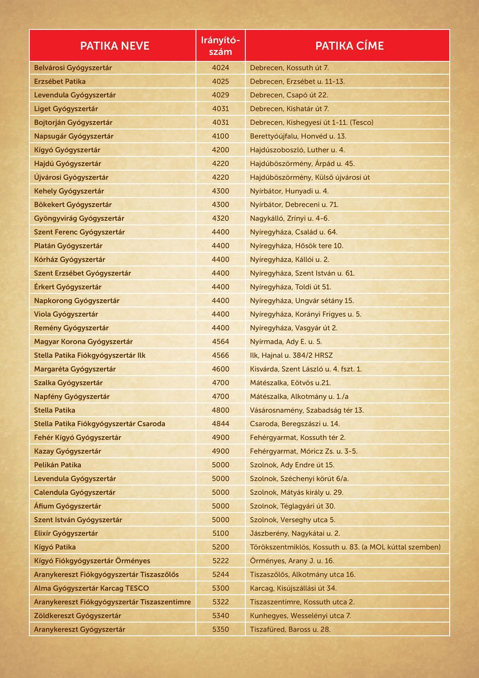 Kígyó Gyógyszertár 4200 Hajdúszoboszló, Luther u. 4. Hajdú Gyógyszertár 4220 Hajdúböszörmény, Árpád u. 45.