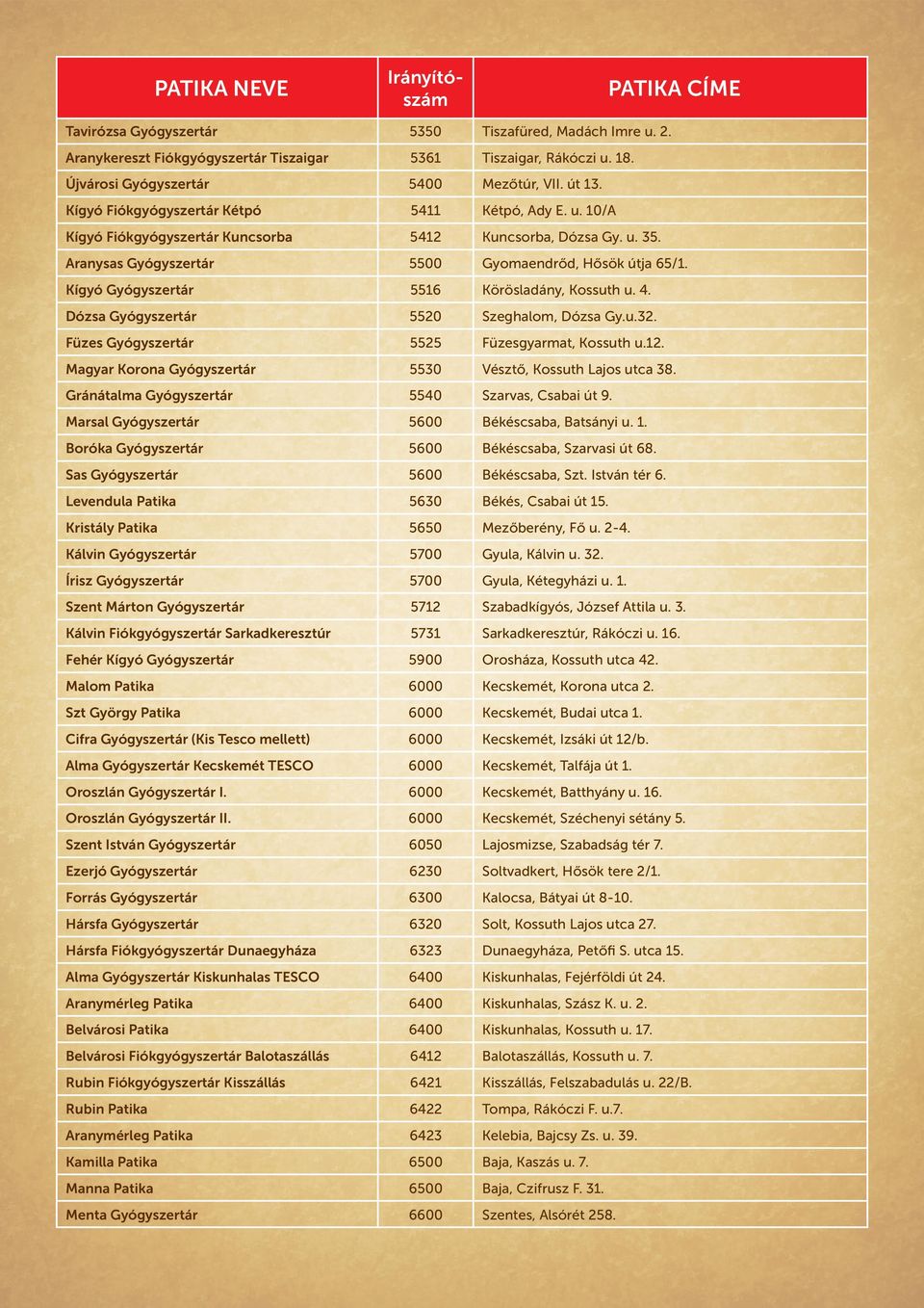 Kígyó Gyógyszertár 5516 Körösladány, Kossuth u. 4. Dózsa Gyógyszertár 5520 Szeghalom, Dózsa Gy.u.32. Füzes Gyógyszertár 5525 Füzesgyarmat, Kossuth u.12.