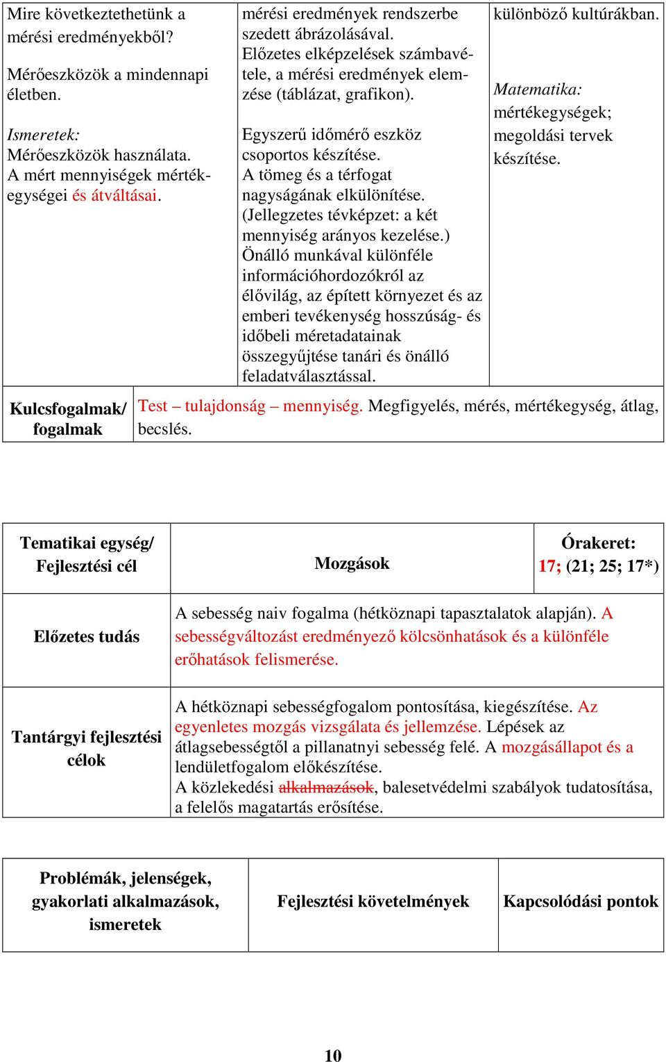 Egyszerű időmérő eszköz csoportos készítése. A tömeg és a térfogat nagyságának elkülönítése. (Jellegzetes tévképzet: a két mennyiség arányos kezelése.