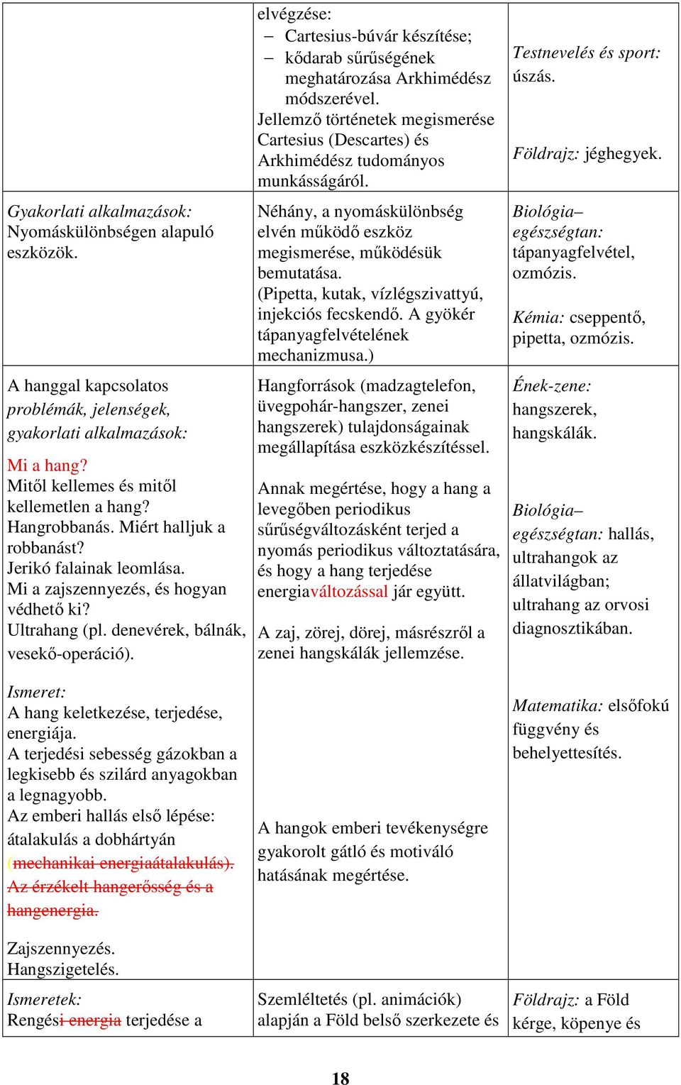 elvégzése: Cartesius-búvár készítése; kődarab sűrűségének meghatározása Arkhimédész módszerével. Jellemző történetek megismerése Cartesius (Descartes) és Arkhimédész tudományos munkásságáról.