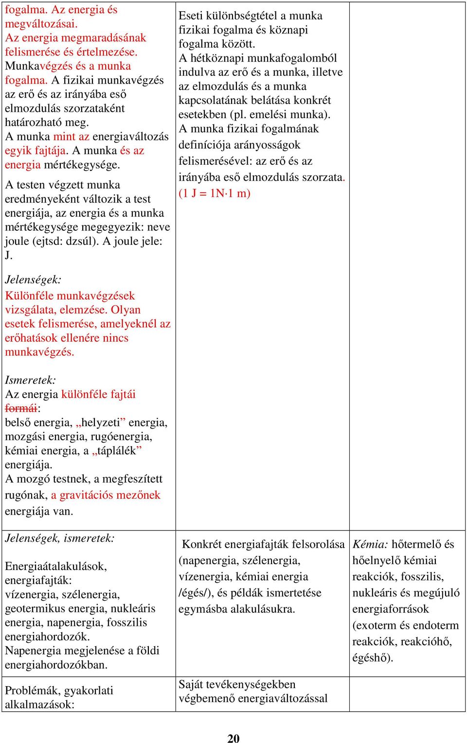 A testen végzett munka eredményeként változik a test energiája, az energia és a munka mértékegysége megegyezik: neve joule (ejtsd: dzsúl). A joule jele: J.