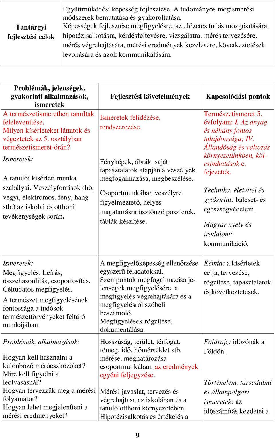 következtetések levonására és azok kommunikálására. Problémák, jelenségek, gyakorlati alkalmazások, ismeretek A természetismeretben tanultak felelevenítése.